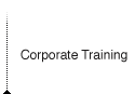 corporate training