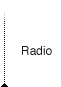 radio