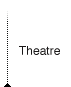 theatre